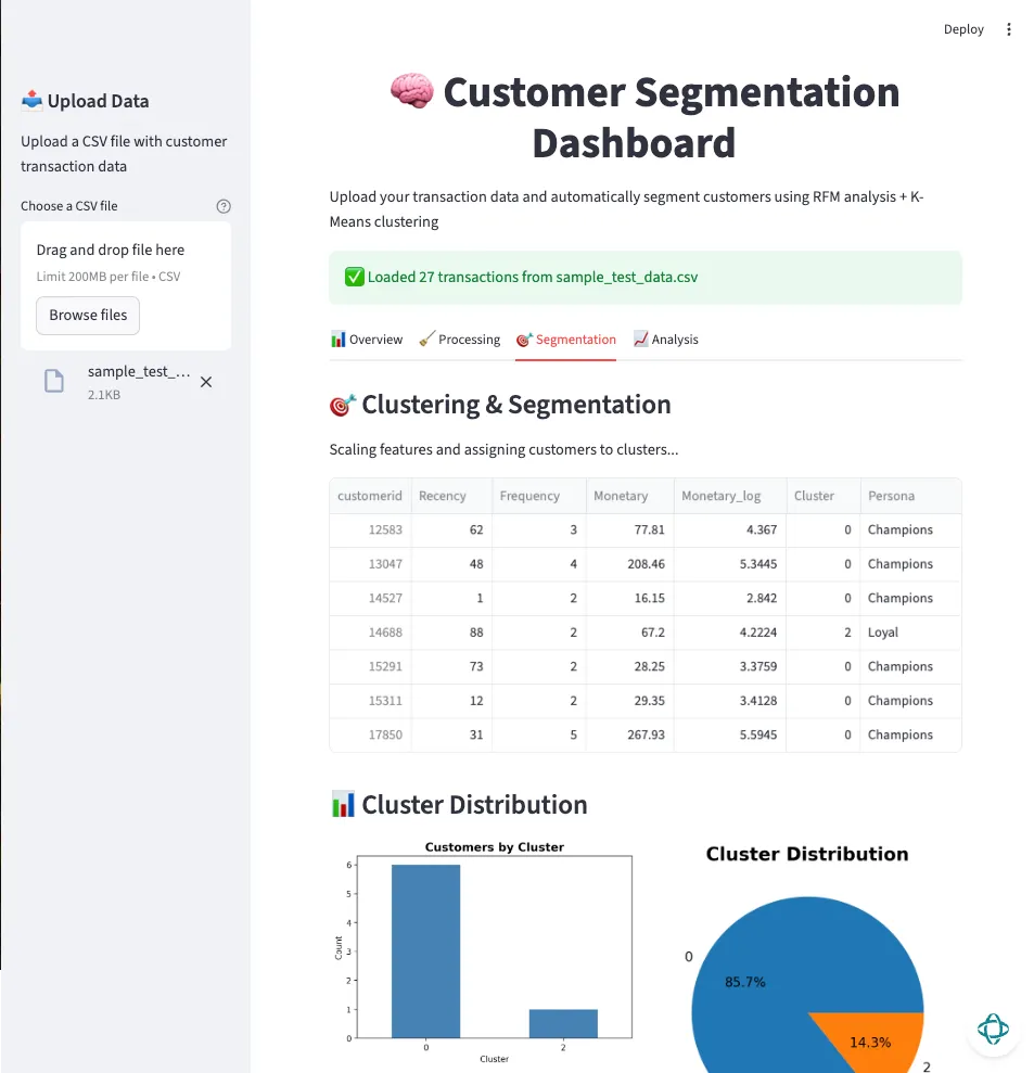 Customer Segmentation Analysis